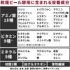 Asahi 超級啤酒酵母Z 660片